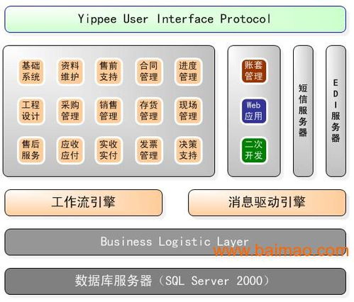 深圳成功率的erp系统,深圳成功率的erp系统生产厂家,深圳成功率的erp系统价格